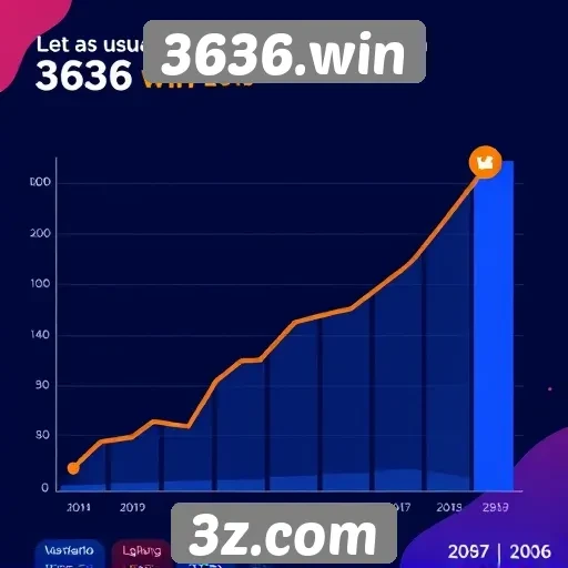 Estatísticas de usuários registrados em 3636.win